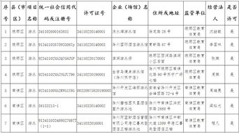 滁州市教体局发布公告 天长市三家游泳场所运动项目经营信息被公开